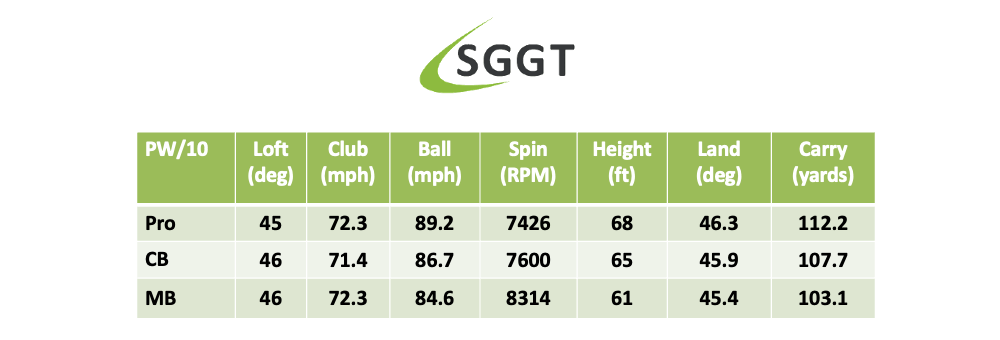 Callaway Apex 23 Wedge Review