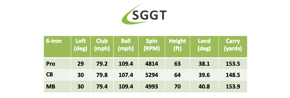Callaway Apex 2023 6-iron Review